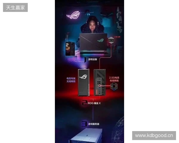 ROG魔盒X正式开售:高颜值潮酷摆件+万兆网口提速,锁定桌搭C位