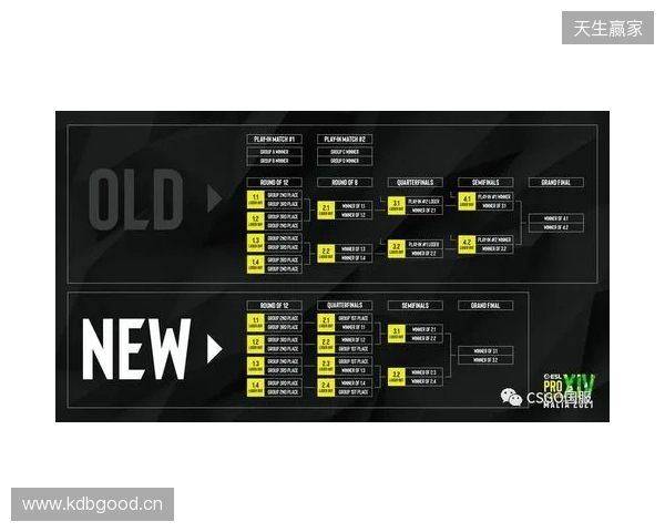 EPL S23第一阶段:放逐骑士!paiN 2-0 G2 EPL S23第一阶段:放逐骑士!paiN 2-0 G2