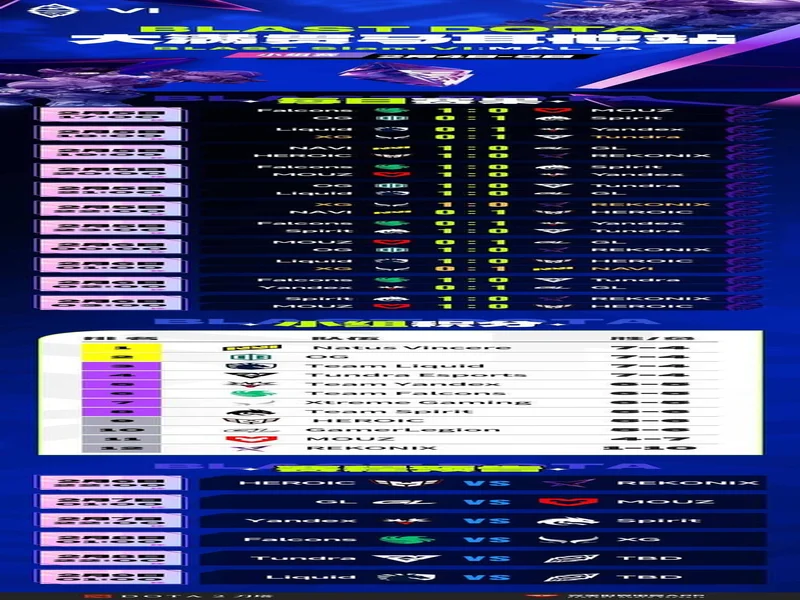 无缘小组前二,XG将在入围赛再次对阵Falcons